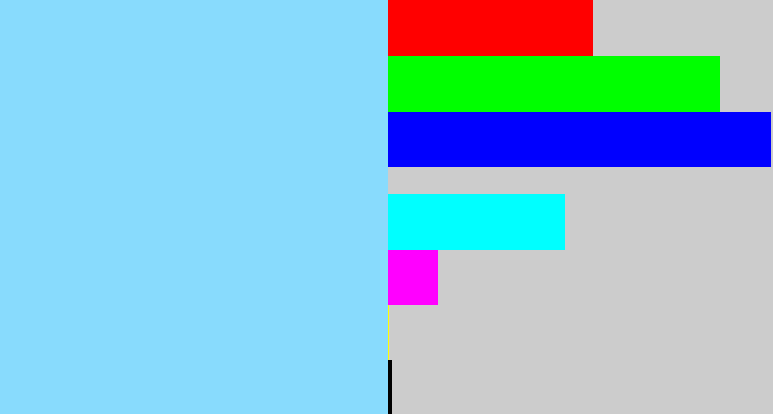 Hex color #88dbfd - light blue