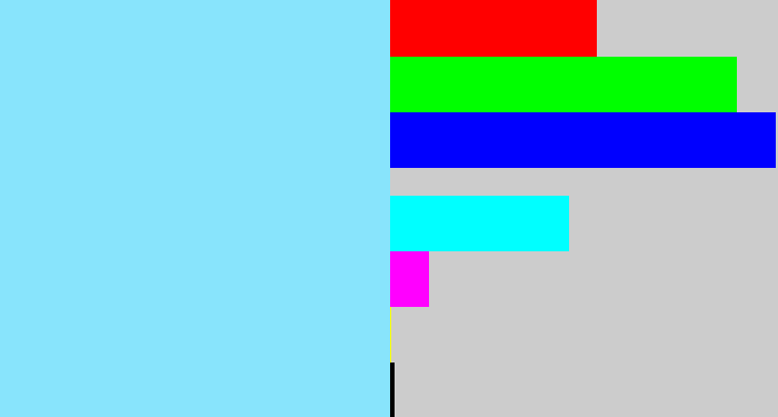 Hex color #88e4fc - robin egg blue