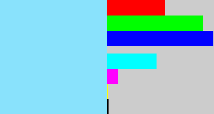 Hex color #89e2fc - robin egg blue
