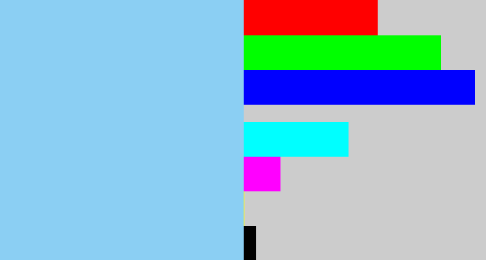 Hex color #8bcff3 - light blue