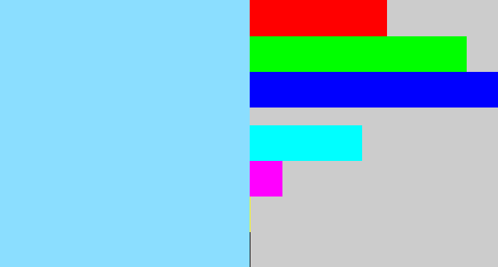 Hex color #8bdeff - light blue