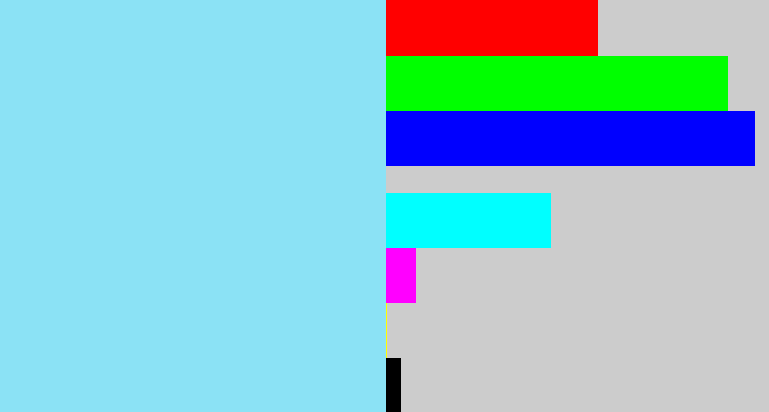 Hex color #8be2f5 - robin egg blue