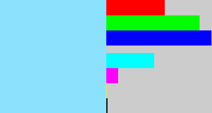 Hex color #8ce1fd - robin egg blue