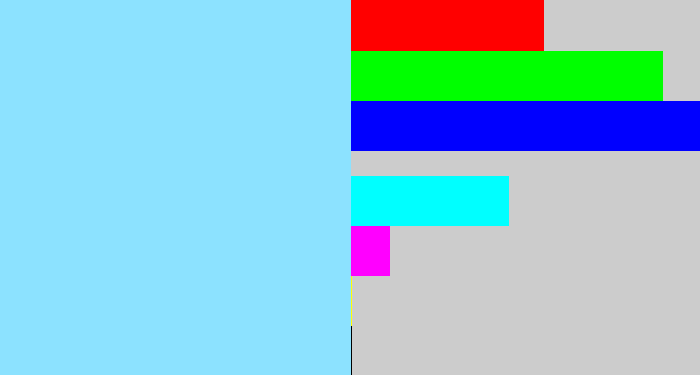 Hex color #8ce2ff - robin egg blue