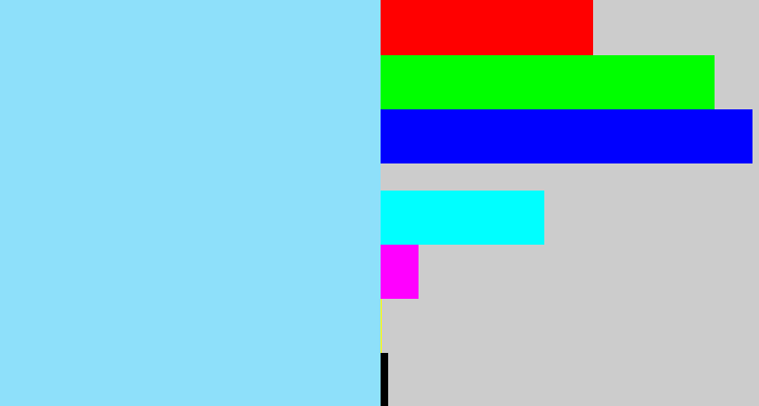 Hex color #8ee0fa - light blue
