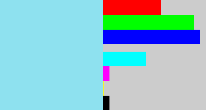 Hex color #8ee1ef - robin's egg blue