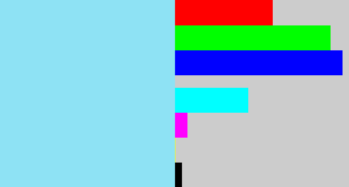 Hex color #8ee2f4 - robin's egg blue
