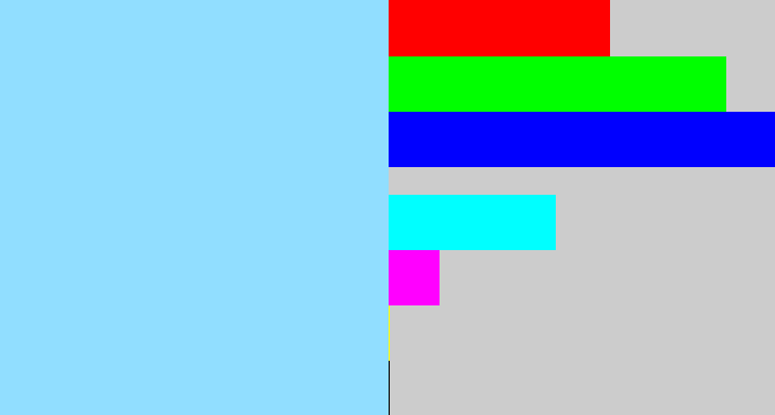 Hex color #91deff - light blue