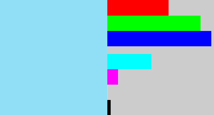 Hex color #91dff7 - light blue