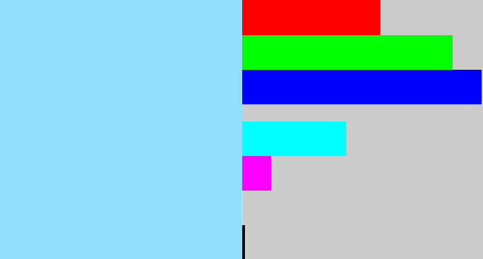 Hex color #91dffd - light blue