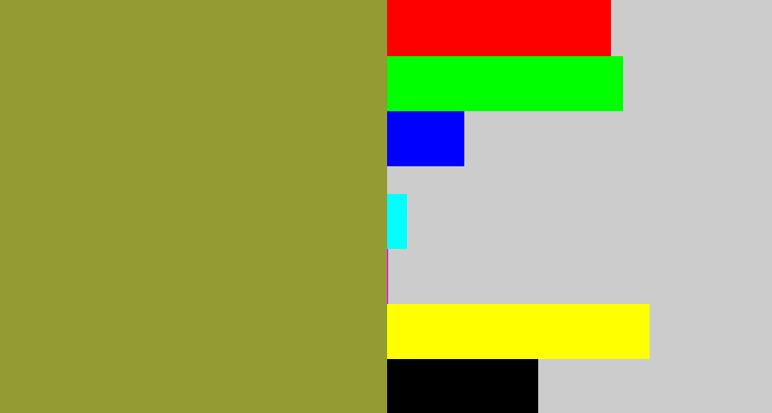 Hex color #939b32 - avocado