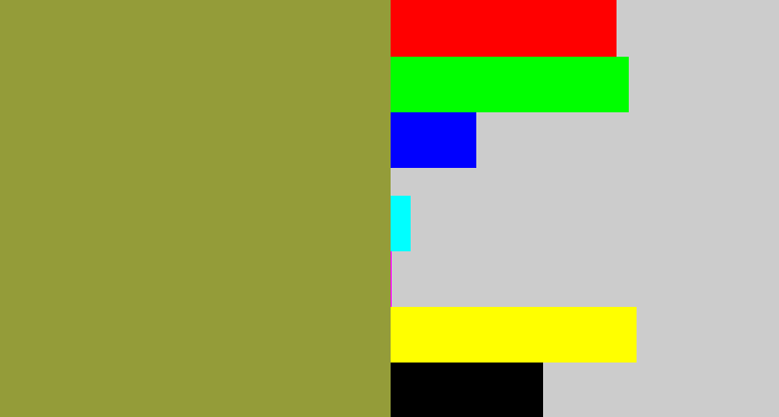 Hex color #949c39 - avocado