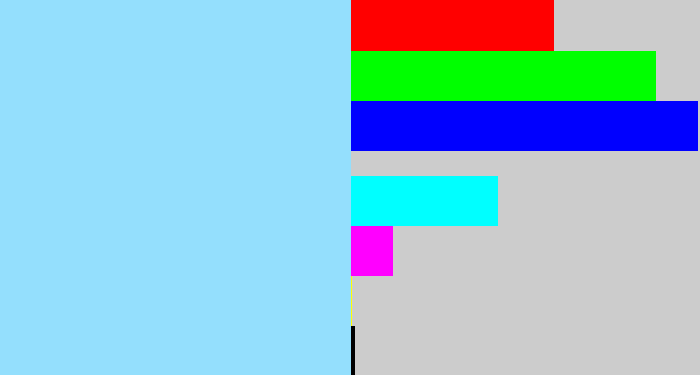 Hex color #94dffd - light blue