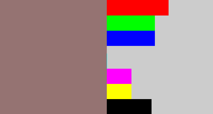 Hex color #957372 - reddish grey