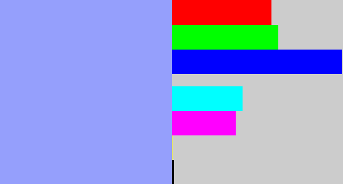 Hex color #959ffc - periwinkle blue