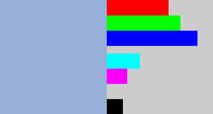 Hex color #95afd8 - light grey blue