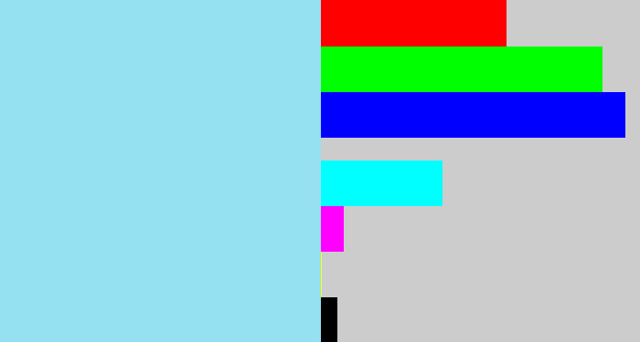 Hex color #95e0f1 - robin's egg blue