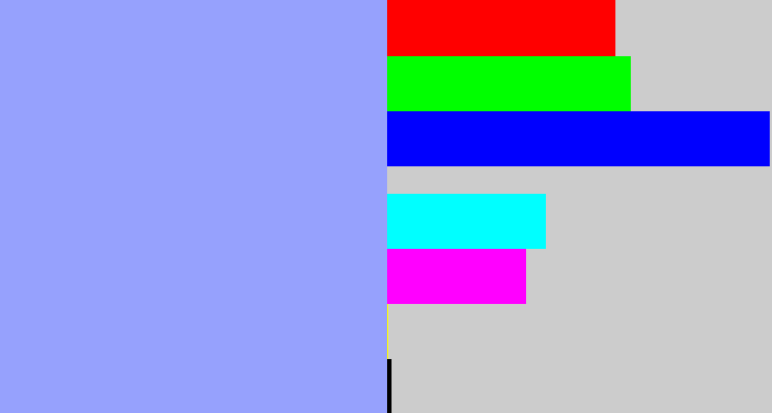 Hex color #96a1fd - periwinkle blue