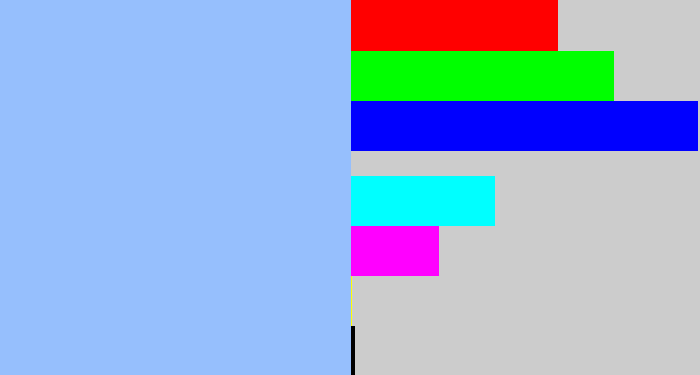 Hex color #96bffd - pastel blue