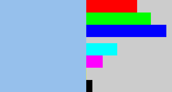 Hex color #96c0ec - pastel blue