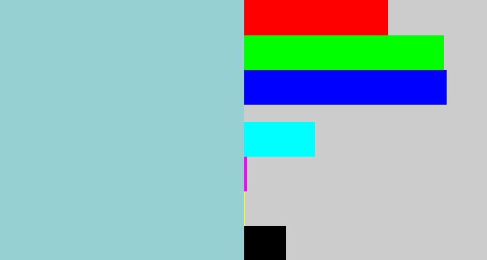 Hex color #96d0d3 - light grey blue