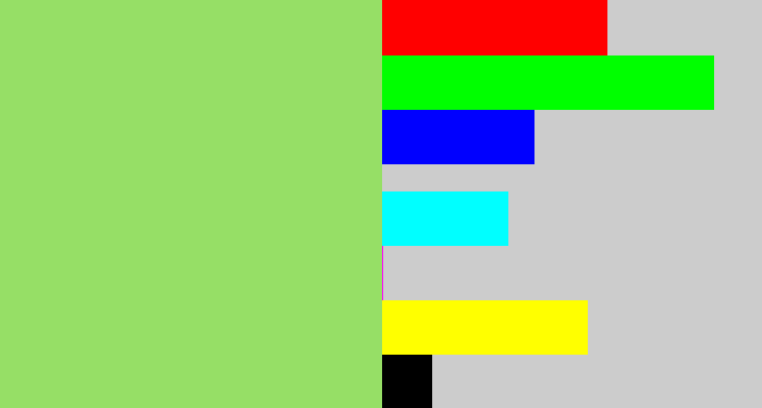 Hex color #96df66 - light grass green