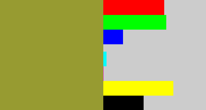 Hex color #979b31 - avocado