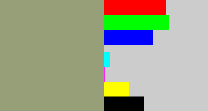 Hex color #979f79 - grey/green