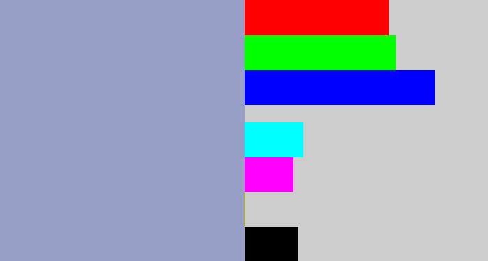 Hex color #979fc6 - bluey grey