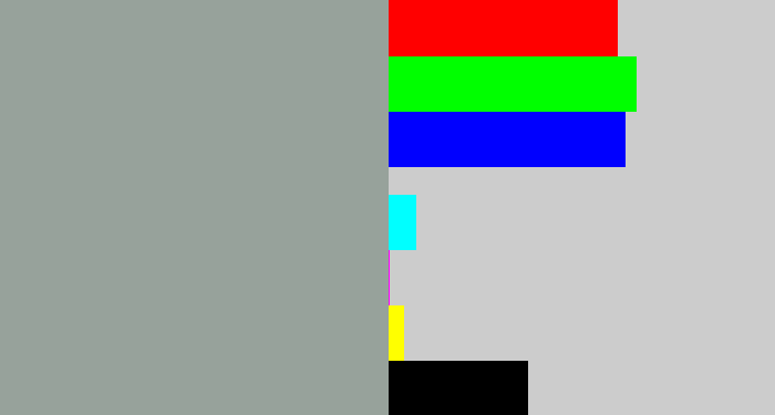 Hex color #97a29b - cool grey