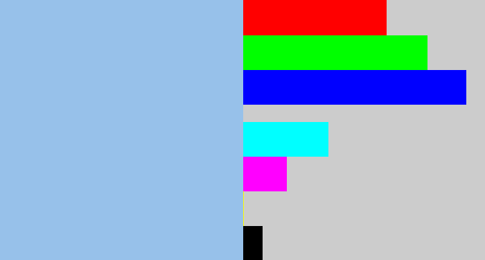 Hex color #97c1ea - pastel blue