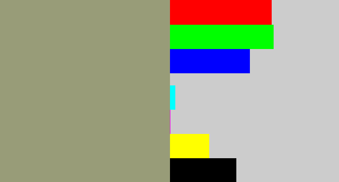 Hex color #989c78 - grey/green