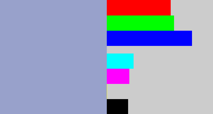 Hex color #98a1cb - light grey blue