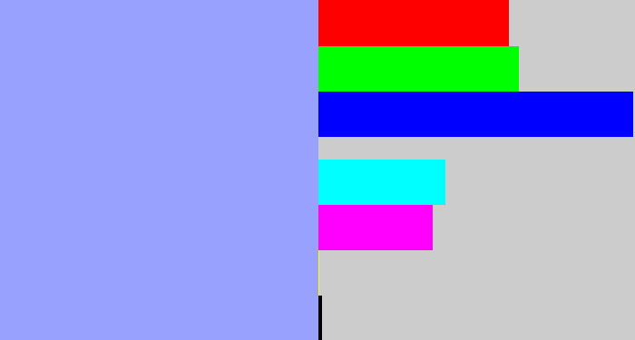 Hex color #98a1fd - periwinkle blue