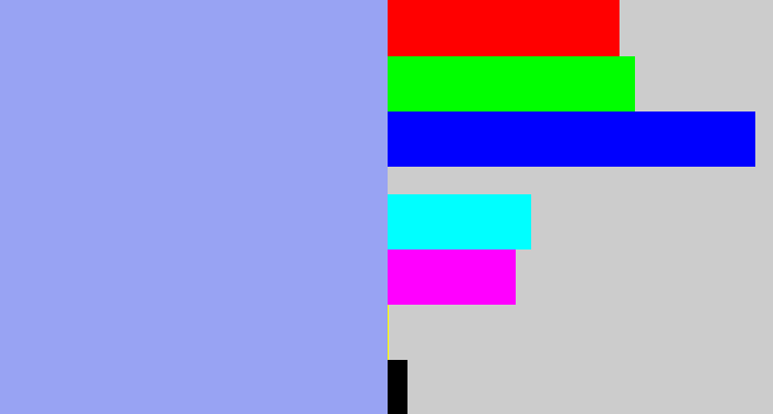 Hex color #98a3f3 - periwinkle blue