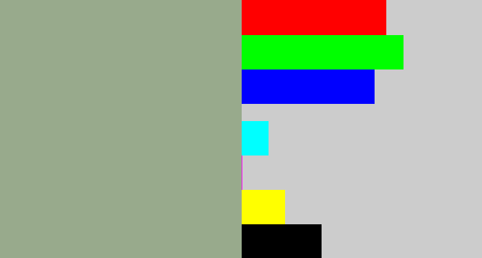 Hex color #98aa8c - greenish grey