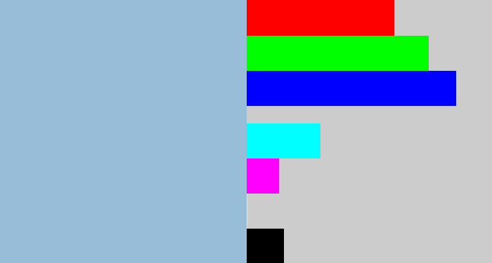 Hex color #98bdd8 - light grey blue