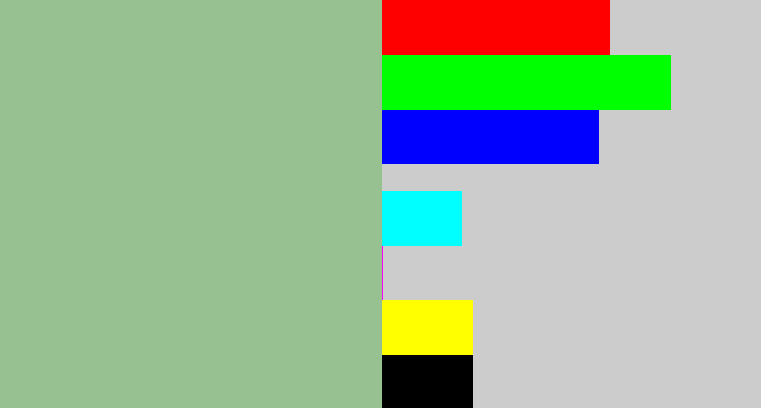 Hex color #98c192 - greenish grey