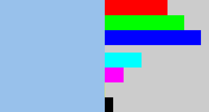 Hex color #98c1eb - pastel blue
