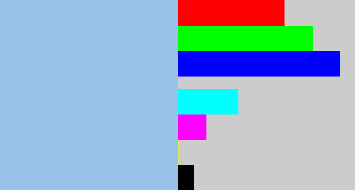 Hex color #98c2e7 - light grey blue