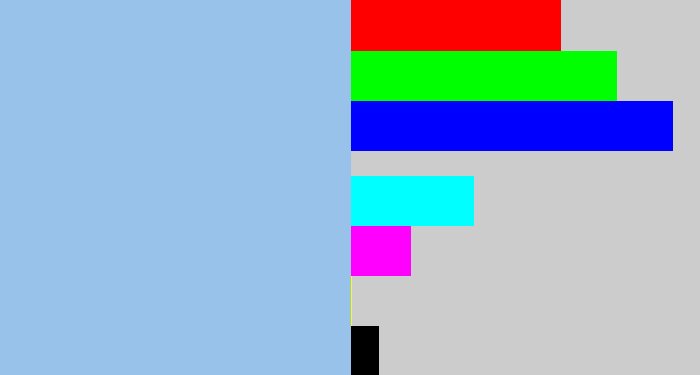 Hex color #98c2ea - pastel blue