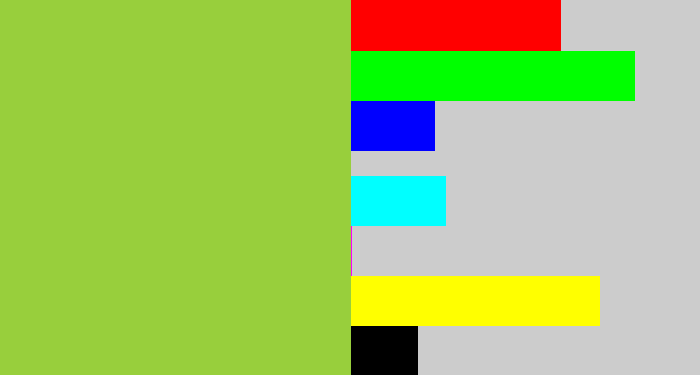 Hex color #98cf3c - kiwi green