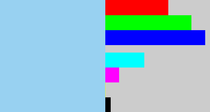 Hex color #98d1f1 - light blue