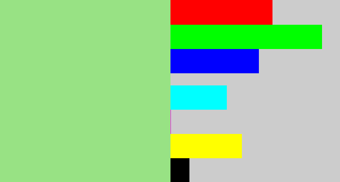 Hex color #98e284 - light green