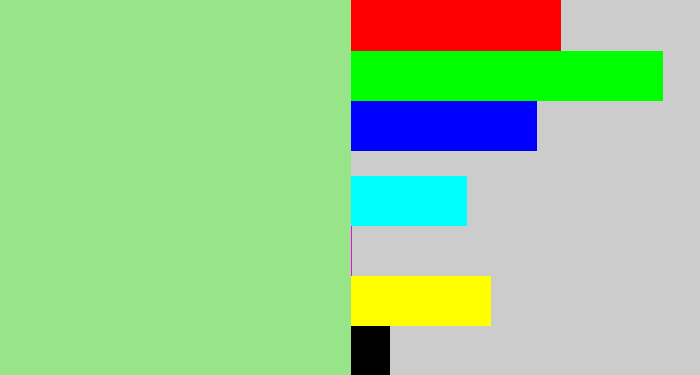 Hex color #98e488 - light green