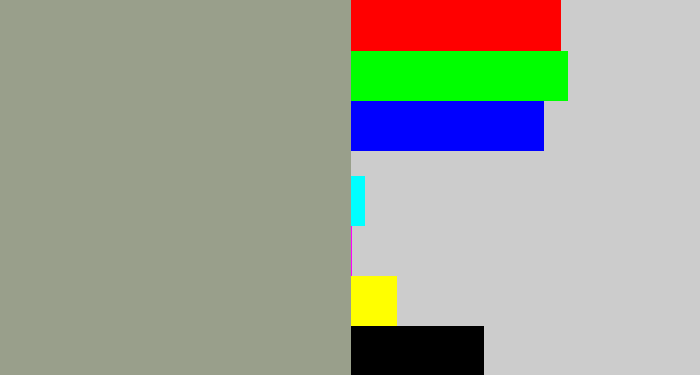 Hex color #999f8b - grey
