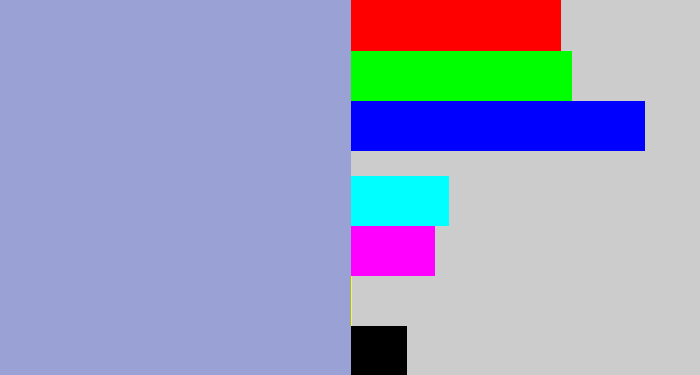 Hex color #99a1d5 - light grey blue