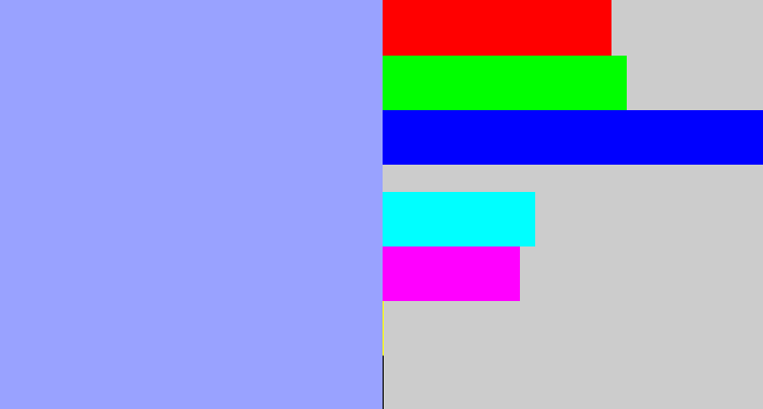 Hex color #99a2ff - periwinkle blue