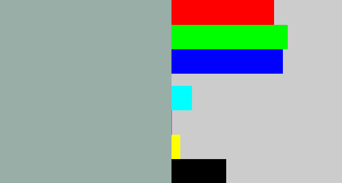 Hex color #99aea6 - cool grey
