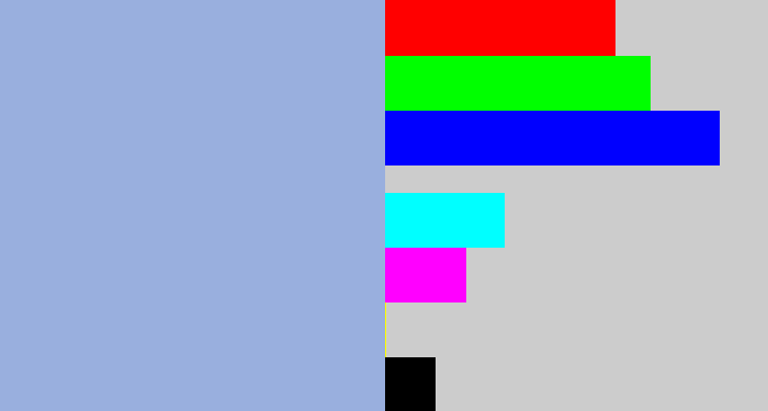 Hex color #99afde - light grey blue